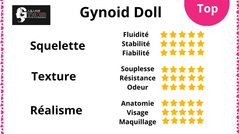 Avis sur les poupées sexuelles haut de gamme Gynoid Doll